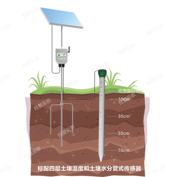 土壤剖面水分仪_副本_副本.jpg